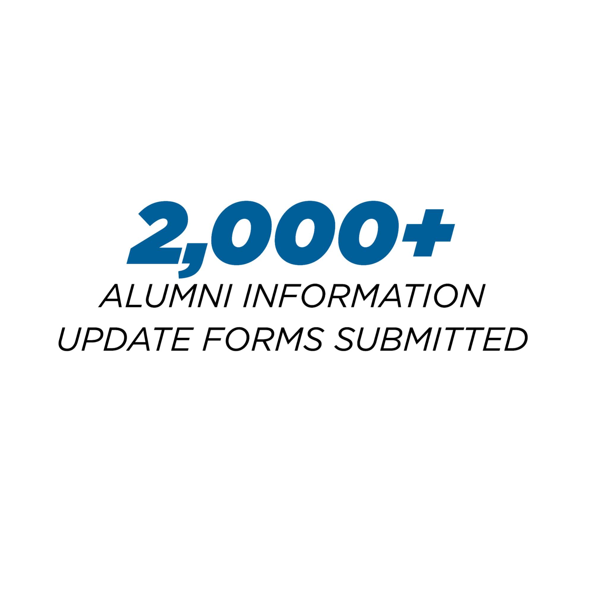 2,000+ Alumni Information  Update Forms Submitted